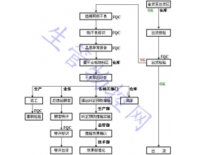 供卵试管婴儿每次的费用是多少？第一代、第二代和第三代的费用说明