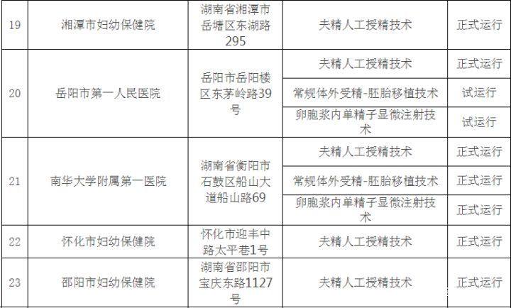 高龄借卵试管婴儿不容易,这些问题需谨慎对待