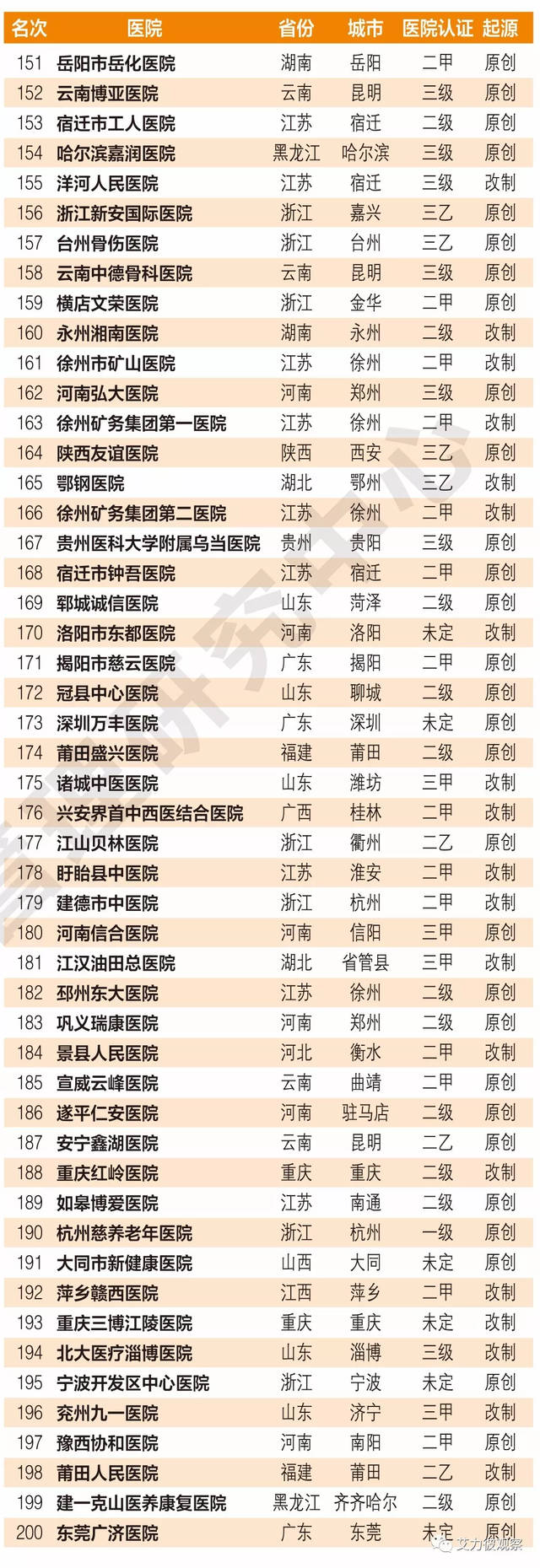 北京医学院的赠卵试管婴儿成功率