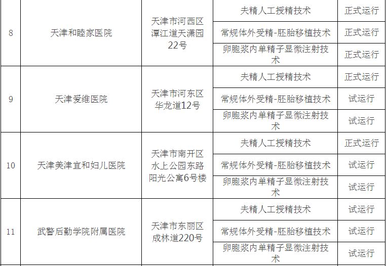 近亲结婚可以去北京做借卵试管婴儿吗？