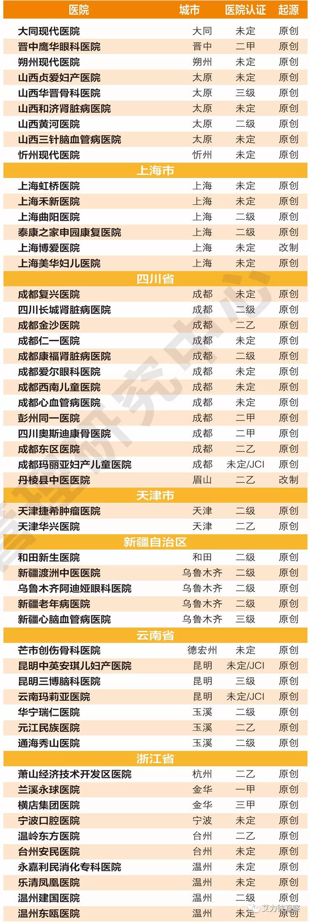 借卵试管代怀公司移植后是否检查孕酮，4天后的正常孕酮水平是多少？
