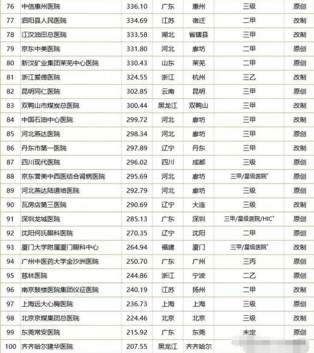 铁岭哪里有供卵借卵代生试管医院？