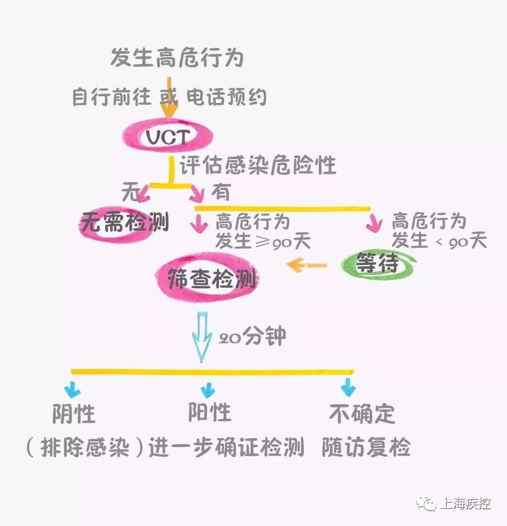 第三代赠卵供卵代怀代生后为什么要做羊膜穿刺检测染色体？