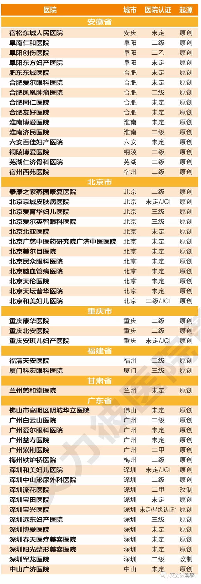 子宫内膜异位可以供卵试管吗