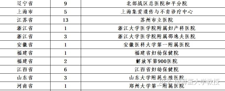 试管婴儿可以报销生育险吗