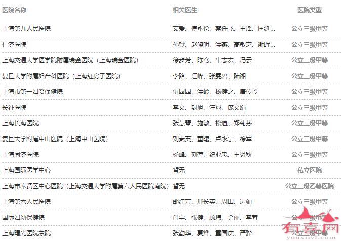 做试管婴儿的全部过程