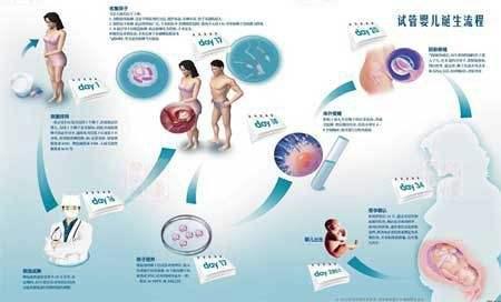 北京幸运星试管中心