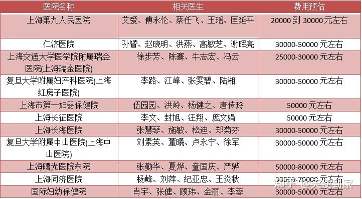北京试管婴儿包成功医院