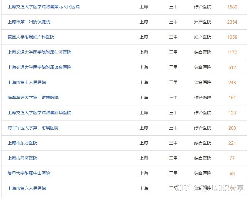 男方重度少精症能做试管吗？有自然受孕的可能吗？