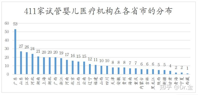 男方重度少精症能做试管吗？有自然受孕的可能吗？