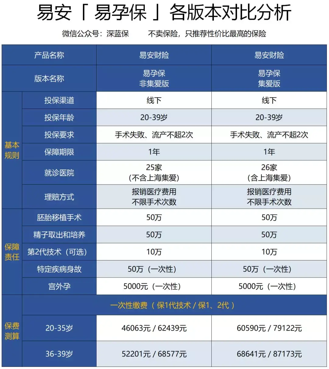 2023北京专业供卵试管代怀费用明细一览表,附北京市试管生男孩医院整理汇总