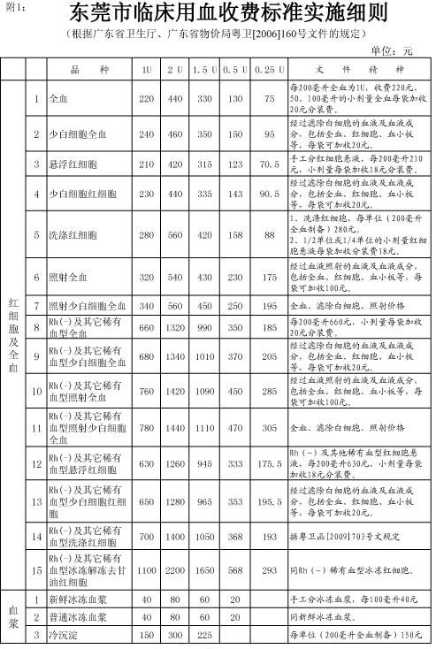 男性做一次精子DNA碎片率检查要等几周才能拿到报告单