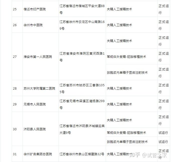 人工授精和国际借卵试管代怀的区别都有什么