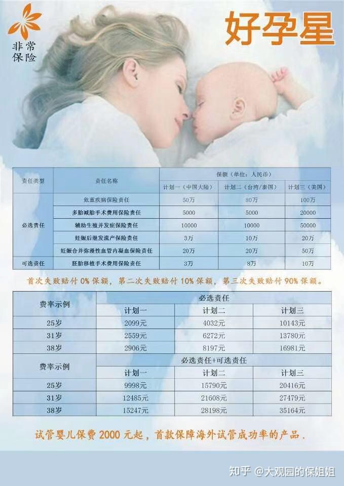 三代可以代怀男孩吗准备攻略整理-检查前携带这3个证件是关键