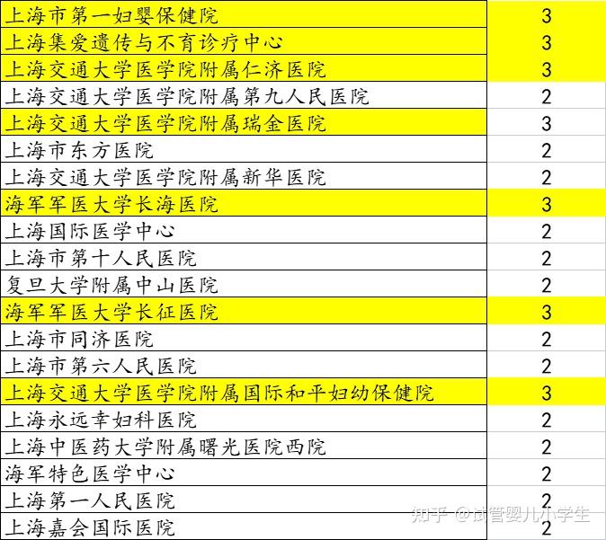 医院三代二代试管代怀儿子适应症有哪些（需要哪些条件？）