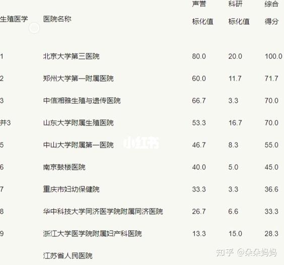 哪些国家可以试管代怀找人采精子,人工授精流程、费用、成功率