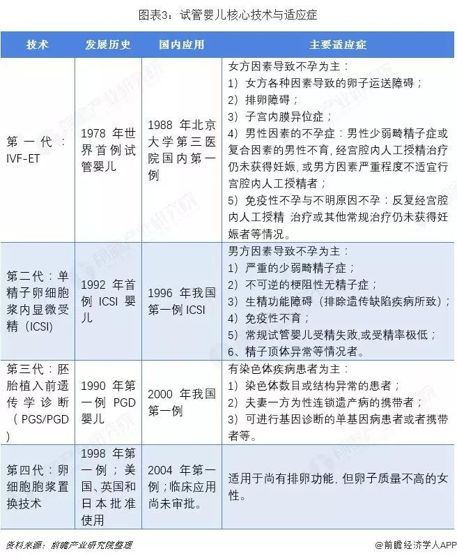 2024北京试管代怀的几率有多大医院成功率排行、助孕费用完整攻略
